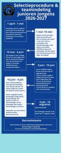 Selectieprocedure en teamindeling JO13 t/m JO19
