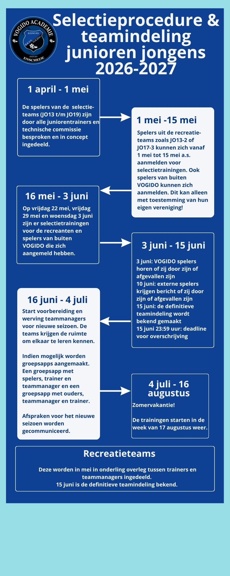 Selectieprocedure en teamindeling JO13 t/m JO19